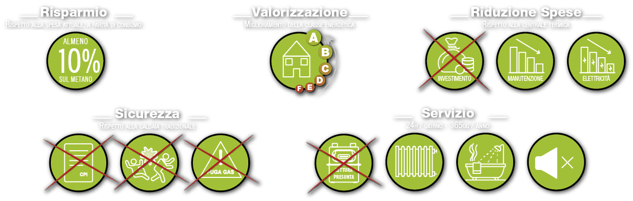 Teleriscaldamento a Cuneo - Vantaggi per l'utente finale